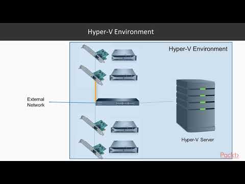 Implementing Windows Server 2019 Hyper V Types of Hyper V Networks | packtpub com