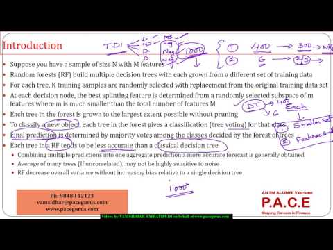Introduction to Random Forests