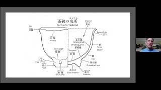 Anatomy of a Teabowl: What makes a teabowl?