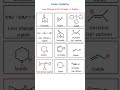 Why Some Carbocations Are More Stable | Cation Stability Comparison | IIT JEE Chemistry NEET