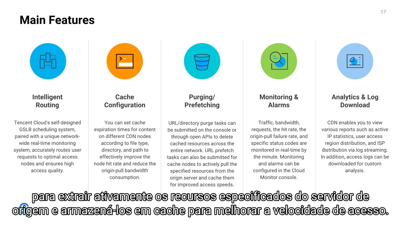 Introduction to Tencent Cloud's Gaming Infrastructure (With Portuguese Subtitles)