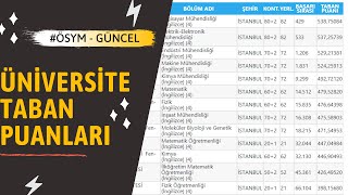 2020 | Üniversite Taban Puanları ve Başarı Sıralamaları #güncel 📢