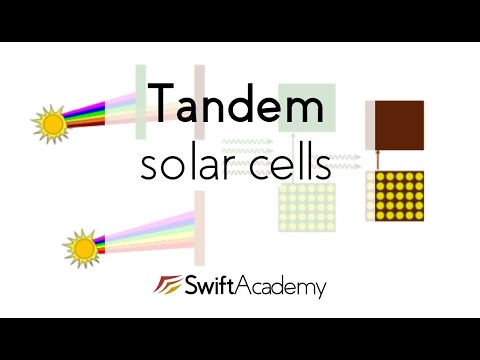 How Do Tandem Solar Cells Work?