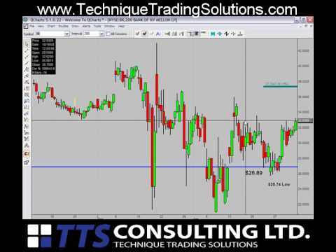 Stock Market Update November 2, 2008