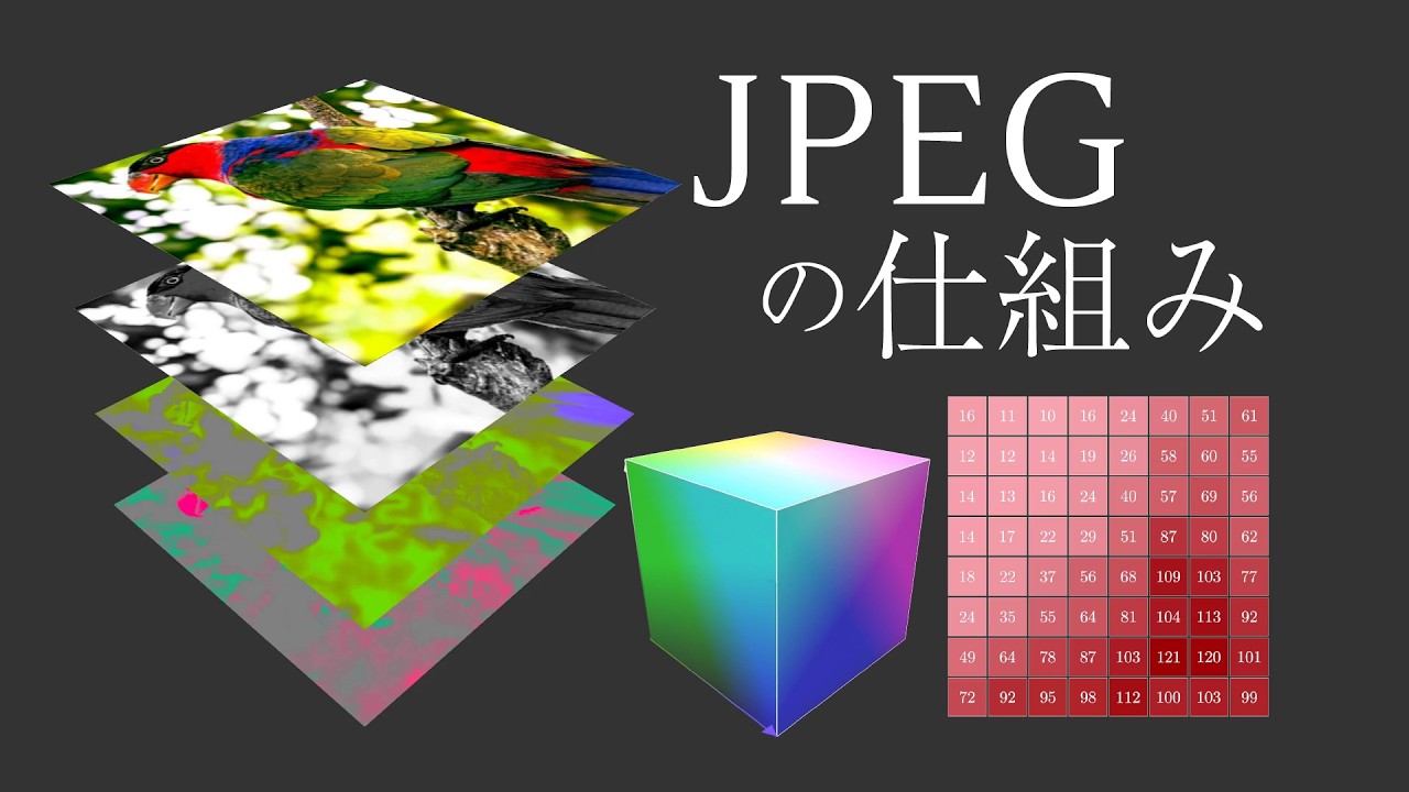 JPEGの仕組み