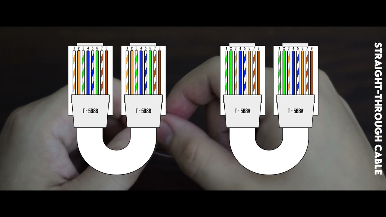 Ethernet Patch Cable (Straight Through and Crossover Cable)