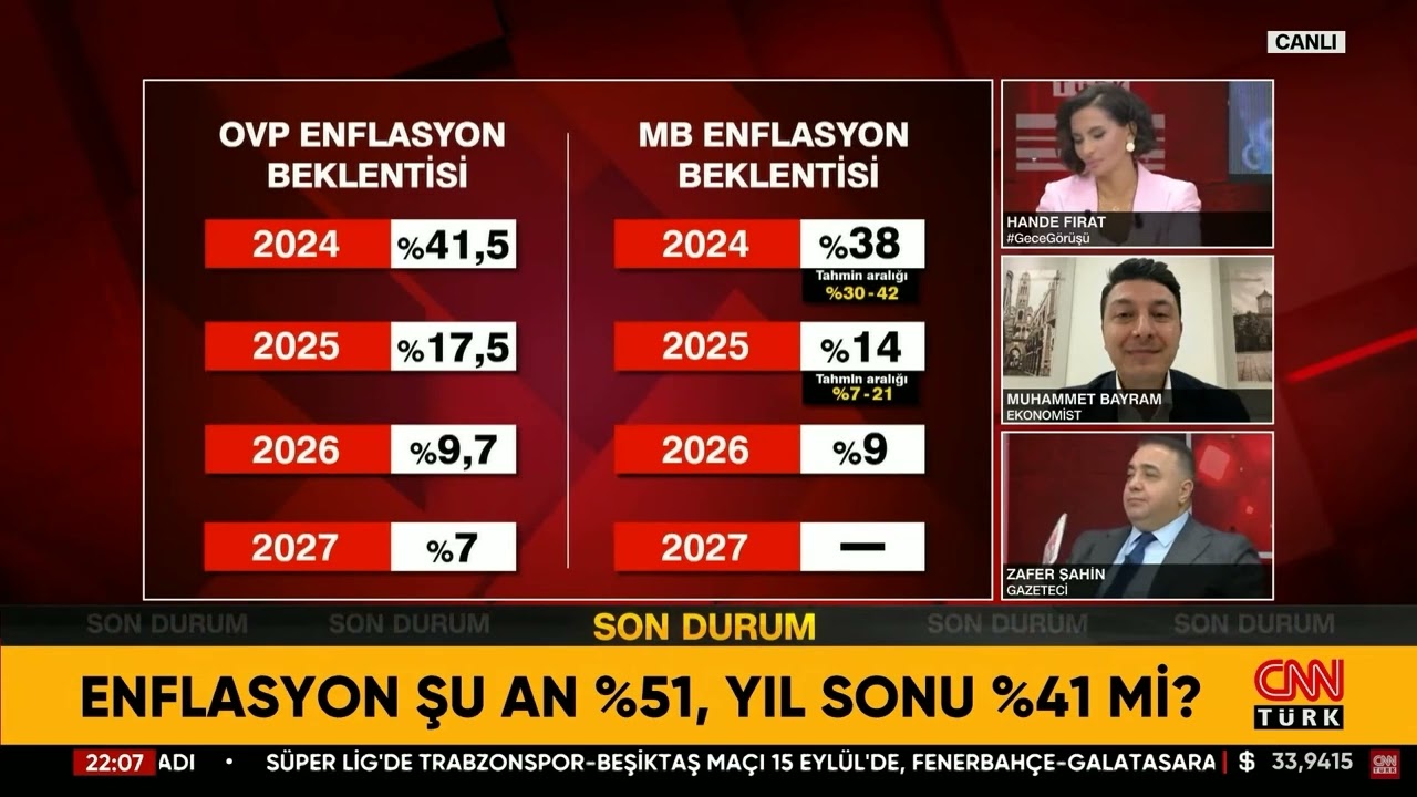 Orta Vadeli Program Açıklandı! Dolar'da Beklenti Ne Yönde?