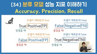 [34] 분류 모델 지표의 의미와 계산법 : True Positive, False Posivite, True Negative, False Negative