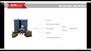 Vídeo Clase 1. Gerencia del Transporte