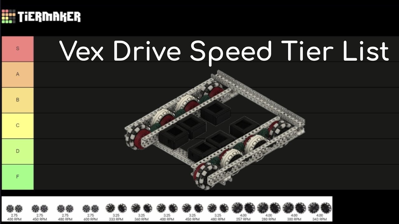 First Time at VEX - Having some questions Regarding Drivetrain - VEX U ...