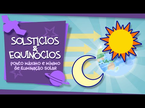 Solstices and Equinoxes - the maximum and minimum points of solar illumination