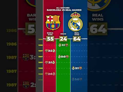 ALL MATCHES: BARCELONA VS REAL MADRID