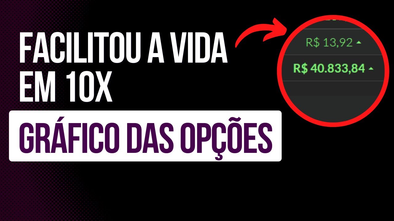 OPÇÕES PARA INICIANTES: GRÁFICO DAS OPÇÕES 10x MAIS FÁCIL | PAYOFF OU DIAGRAMA DE LUCRO | ANCORD