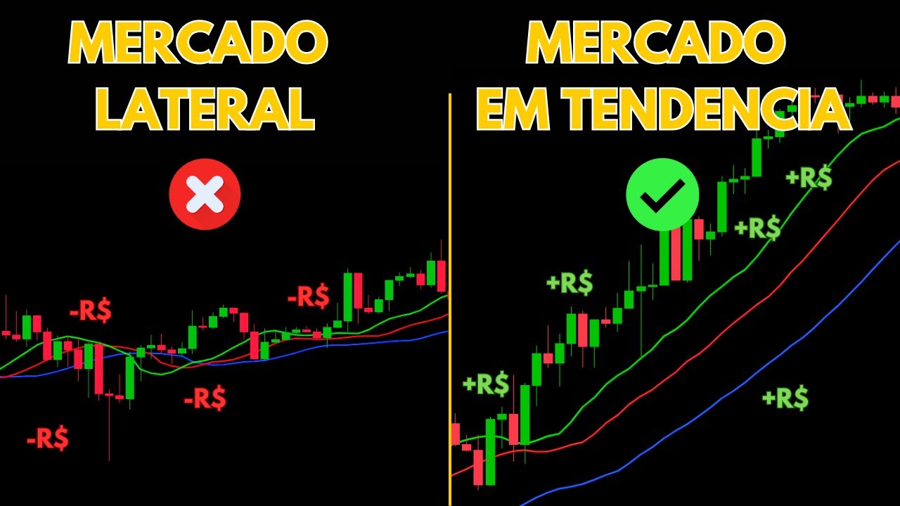 Indicador Que ELIMINA Mercado LATERAL - Alligator de Williams