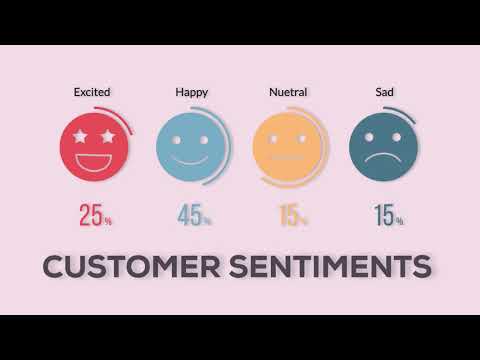 Explainer Video | QAIZENX