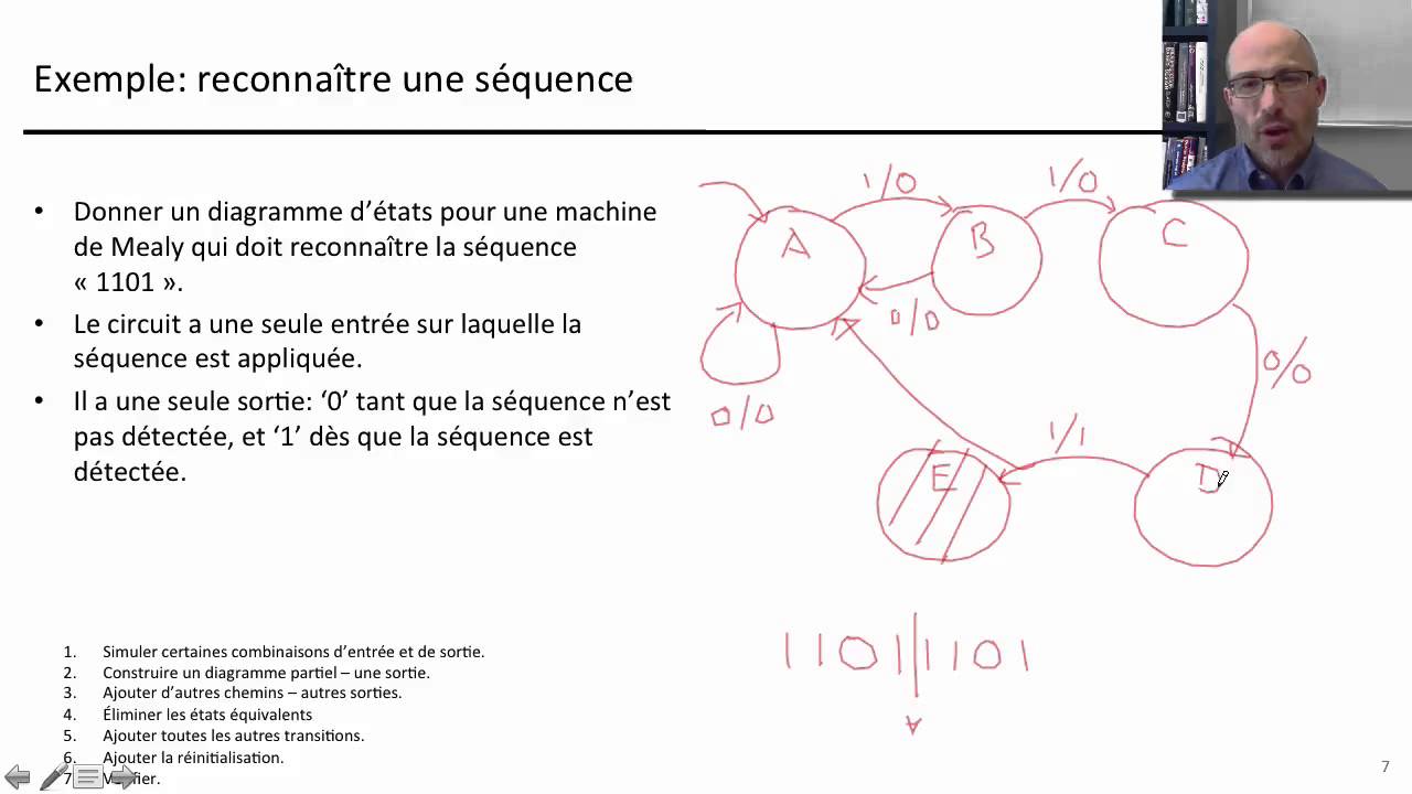 0404ModelisationMachineEtats