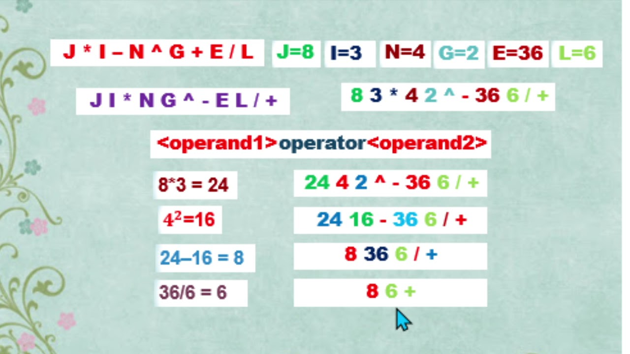Evaluation of Postfix Expression