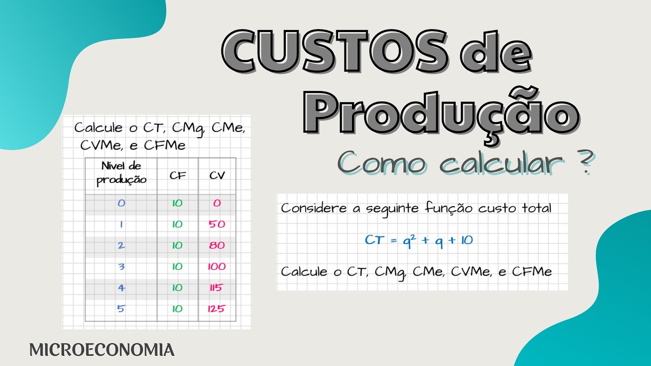 Custos de Produção : Como calcular ?