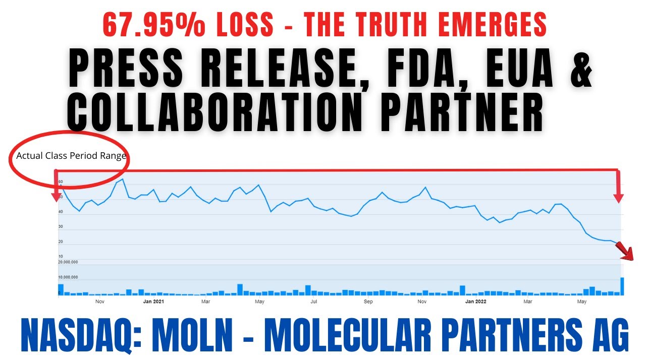 Molecular Partners Class Action Lawsuit MOLN | Deadline September 12, 2022