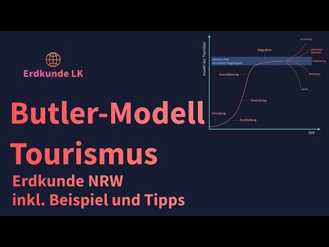 Model of the life cycle of a tourism destination according to Butler - Butler Model - Tourism Geo...