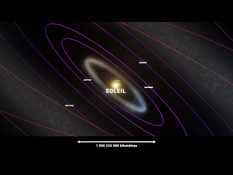 Dézoom de la Terre à l'Univers observable