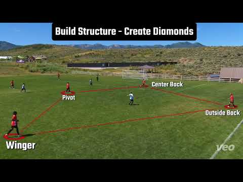 2007 Boys La Roca Red JH Style of Play - 2023 Summer Recap