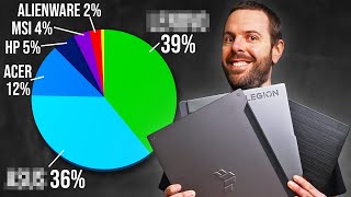 The Most Popular Gaming Laptops You Bought in 2023!