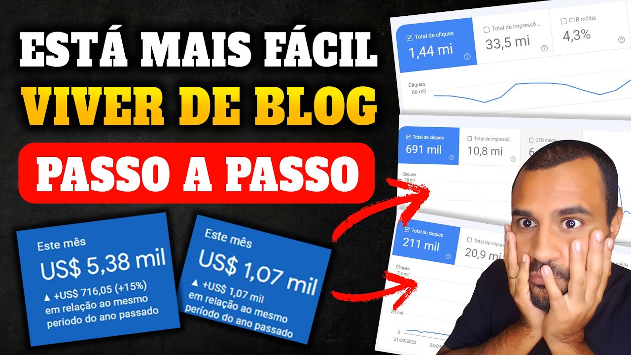 IMPOSSÍVEL dar errado… o MANUAL para INICIANTES VIVEREM de BLOG em 2025