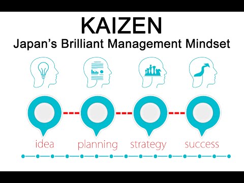 Kaizen - Japan's Brilliant Technique for Success