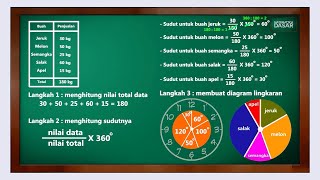 Download lagu Cara Membuat Diagram Lingkaran | Matematika Dasar mp3