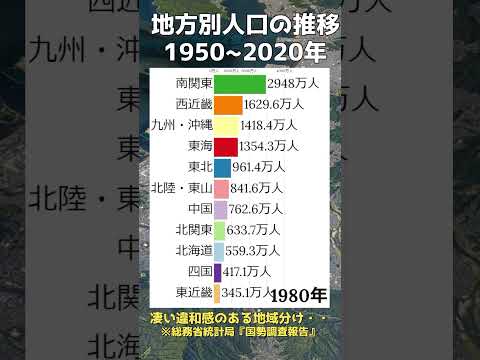 地域別の言語国勢調査の結果 - 定義