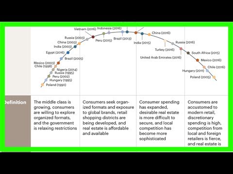 Retail sector in tier 2,3 cities get higher investment