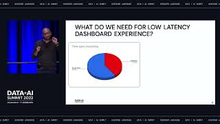 Delta Lake, the Foundation of Your Lakehouse