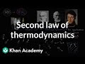 Understanding the Second Law of Thermodynamics: Why Ice Can't Form Spontaneously in Water