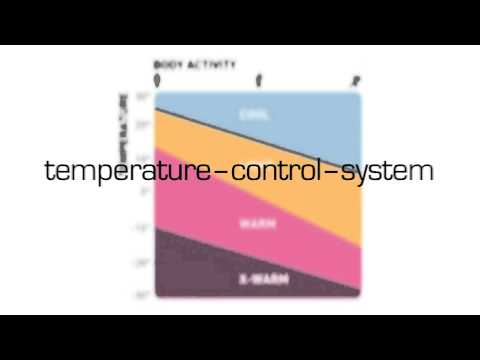 ODLO Underwear - Temperature Control System
