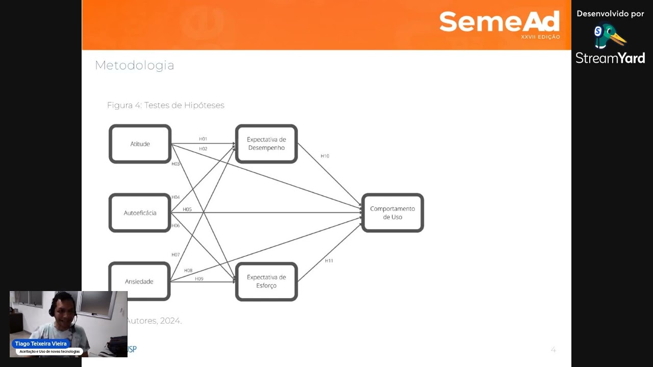 APRESENTAÇÃO ARTIGO SEMEAD 2024