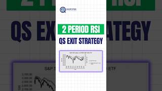 25 Years of RSI(2): Does This Strategy Still Work?