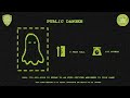 EAS Scenario SCP 6096 The Blanket Ghost Alert World