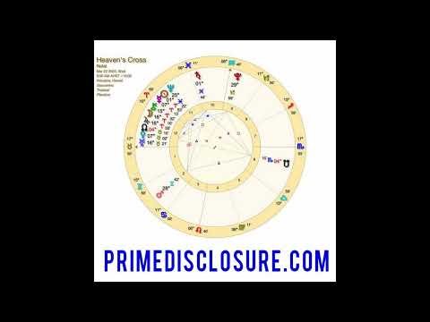 Heavens Cross ✨ Portal March 22, 2023 🌀 MOST POWERFUL ALIGNMENT of our TIMELINE ✨