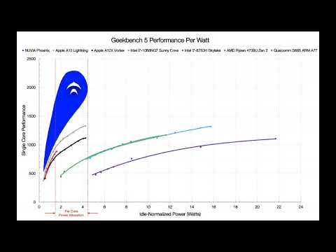Qualcomm Oryon Nuvia CPU for Windows Laptop coming in end of 2023,hp ,dell ,lenovo, asus.