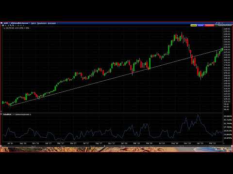 Finance.Coach Marktgespräch - mit Timo Geisselbrecht