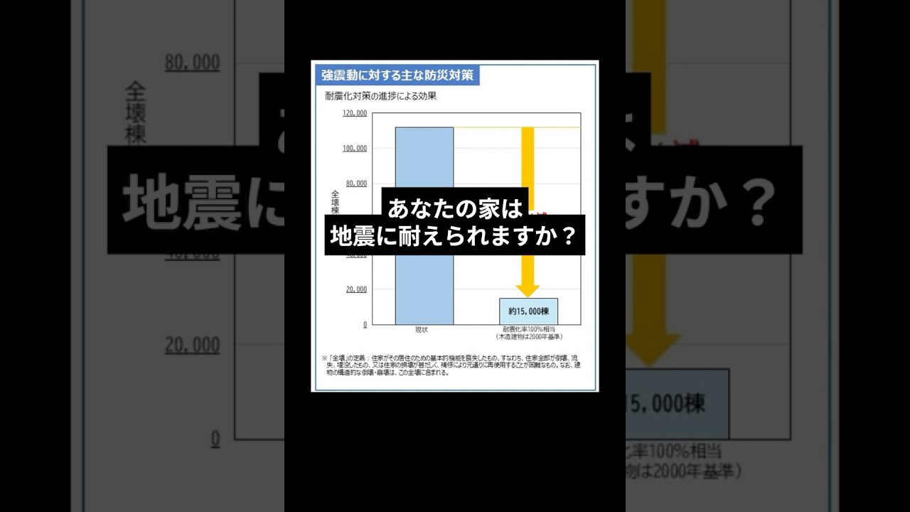 【＃首都直下地震対策】　住宅の耐震化（内閣府防災）
