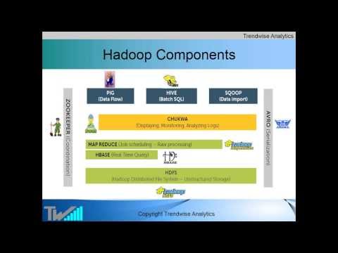 Copy of Introduction to No SQL databases for Big Data