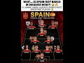 Spain is basically barca now 😭🔥| #Spain #Barcelona #LamineYamal #Pedri #Cubarsi #viral #trendingnow