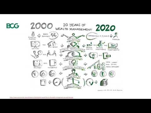 WealthTech: Rethinking Traditional Wealth Management Services with Aixigo