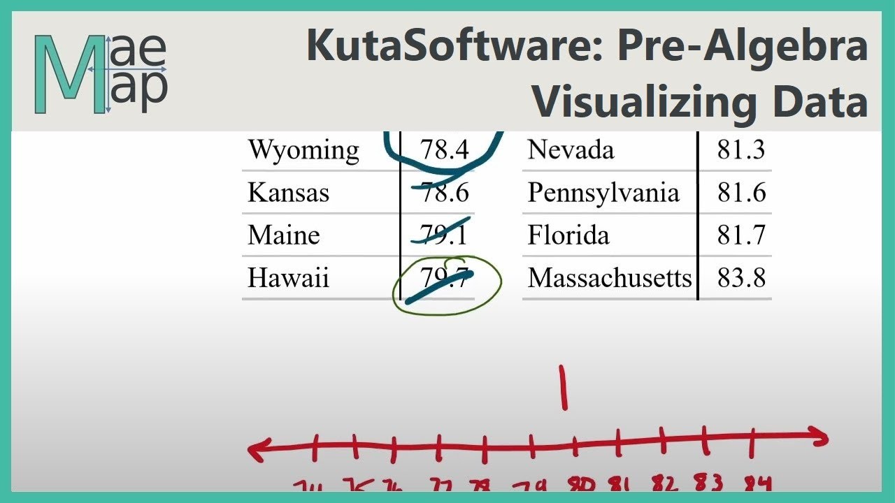 KutaSoftware: PreAlgebra- Visualizing Data