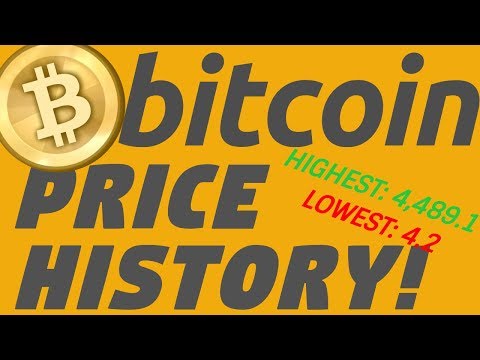 Conclusions drawn from cryptocurrencies open and close data