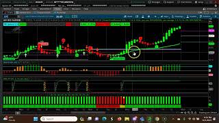 Weekly CPR for ShortTerm Swing Trading | Three Ascending CPR   Dec 3rd 2023- Dec 8th 2023