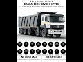 BHARATBENZ 4828RT TIPPER QUICK INFOGRAPHIC PRICE RS 66 50 LAKH EX SHOWROOM Shorts
