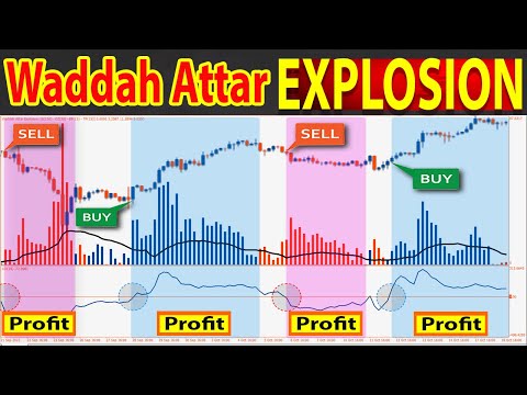 🔴 [98% WIN] "VOLUME EXPLOSION" Trading with WADDAH ATTAR - Identifying the Most Profitable Trends